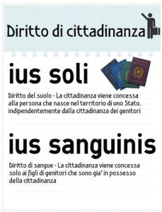 diritto di cittadinanza: jus soli e jus sanguinis?